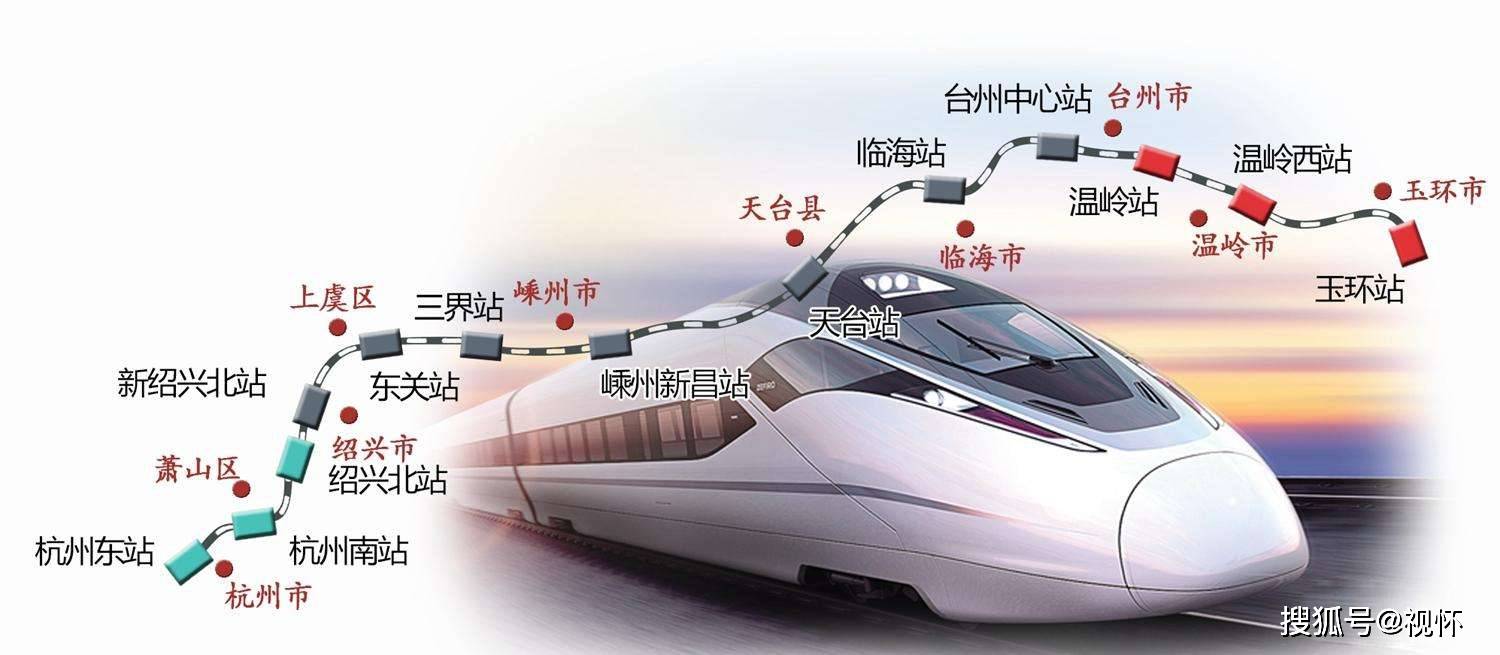 杭绍台高铁