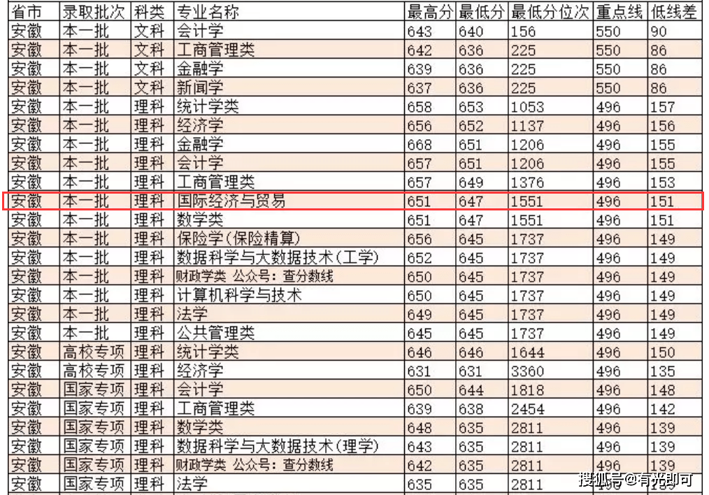 国际贸易专业大学排名_首都经济贸易大学排名