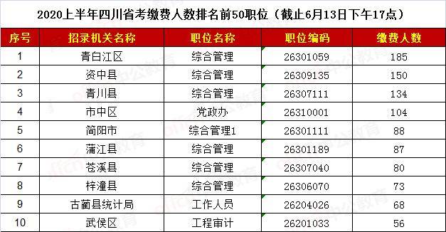 四川省县人口排名前十_四川省人口分布图(3)