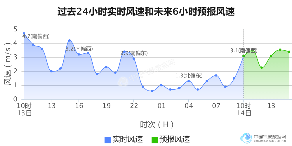 台州常住人口_浙江11市最新排名 台州第五,丽水反超衢州(3)