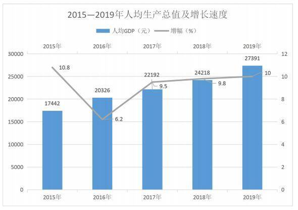 云南各县人口gdp_2015年,云南省生产总值 GDP 达到13717.88亿,全省人均GDP为29100.91元 银行信息港