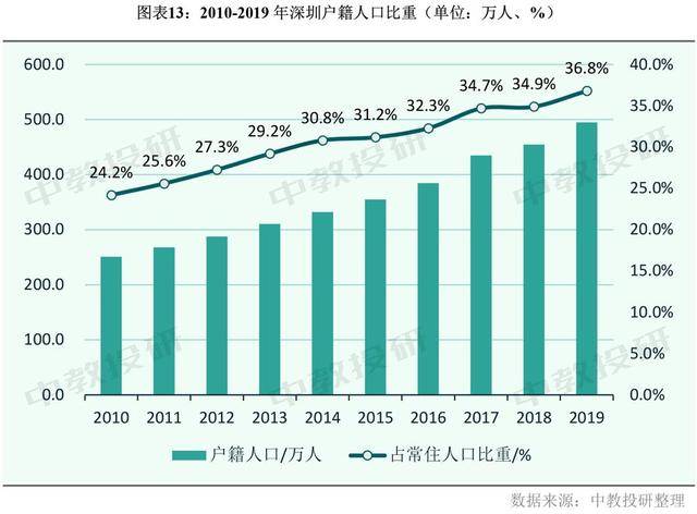 为什么经济发达人口多_人口普查(3)