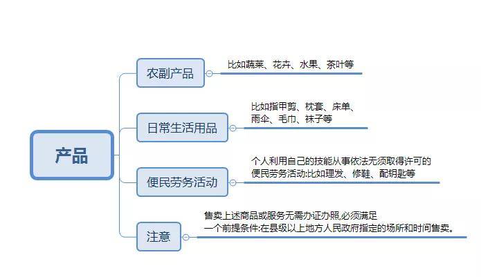 摆摊前必看 | 摆地摊要不要办营业执照？要不要交税？