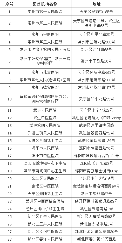 【江苏常州疫情防控最新规定现在能自由出入吗,徐州快递现在能进入南京吗】
