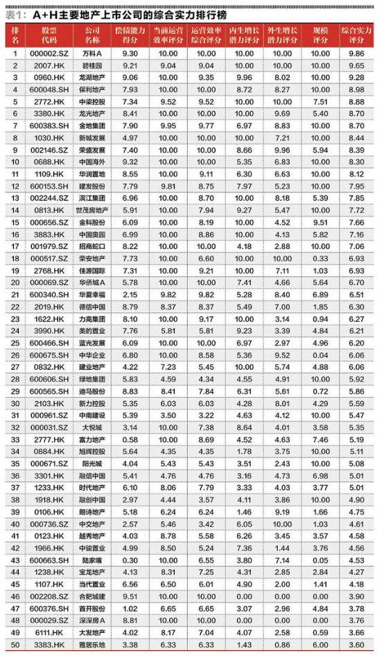 2020年国贸地产排名_快讯:国贸沈阳获提名参选2020中国地产经理人100强