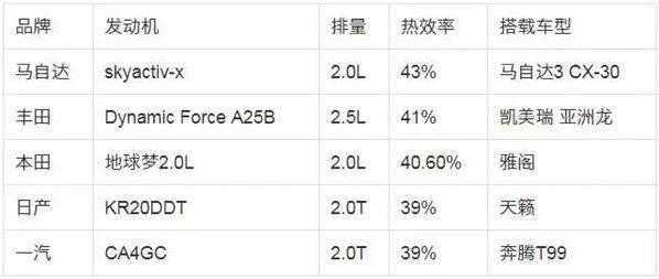 发动机热效率排名_汽油发动机热效率(2)