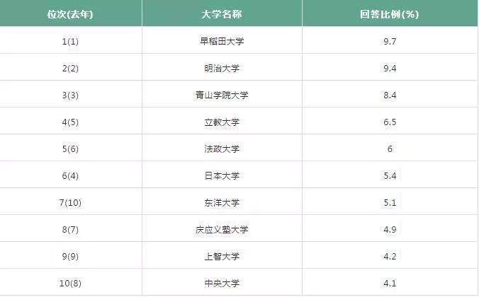 关西排名_镇关西图片(3)