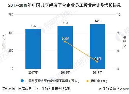 2020我国gdp现状与问题分析_2020年中国经济运行情况分析 GDP同比增长2.3 图(3)