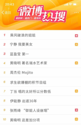 学习年限|乘风破浪的姑奶奶，工作后这样提升学历...