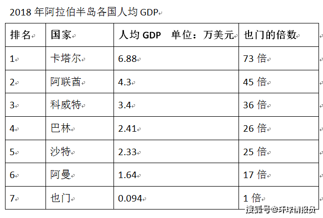 也门gdp_也门铁(2)