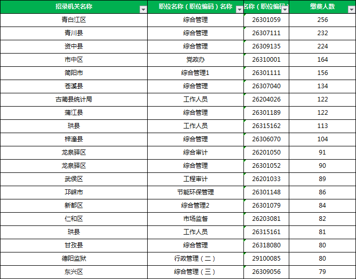 2020年5月四川各市gdp_四川2019gdp城市人均(2)