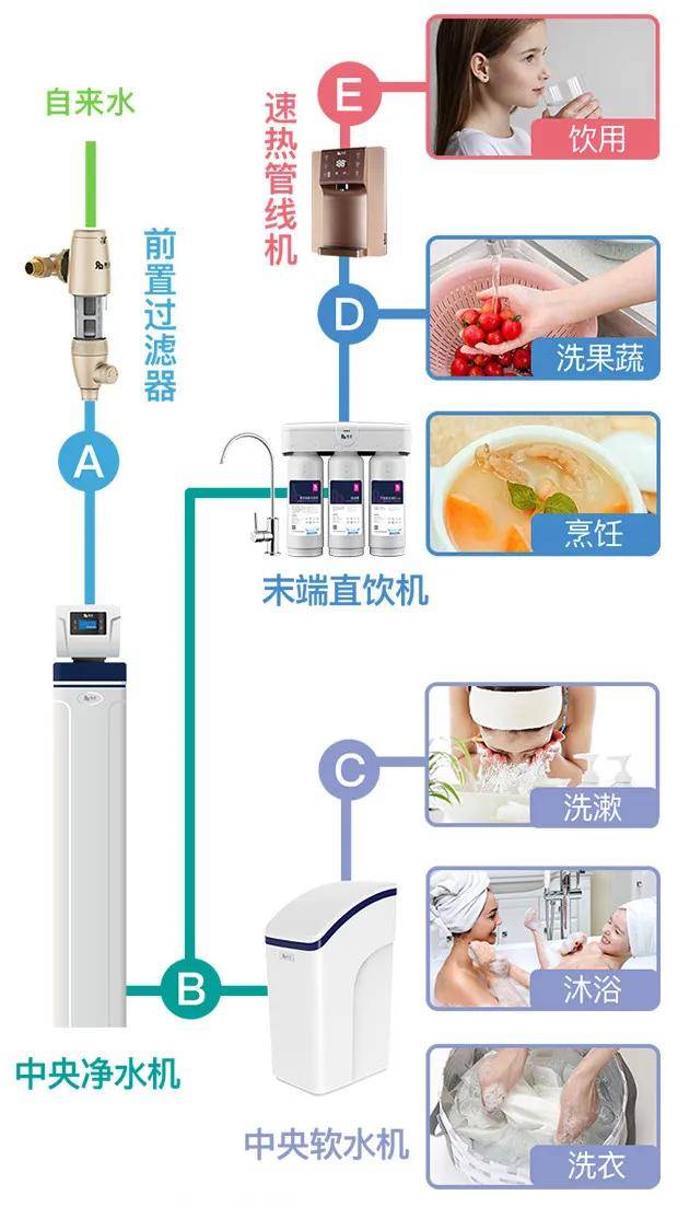 全屋净水安装价格表 db06ebec6a4843da84a96b82fc021891.jpeg
