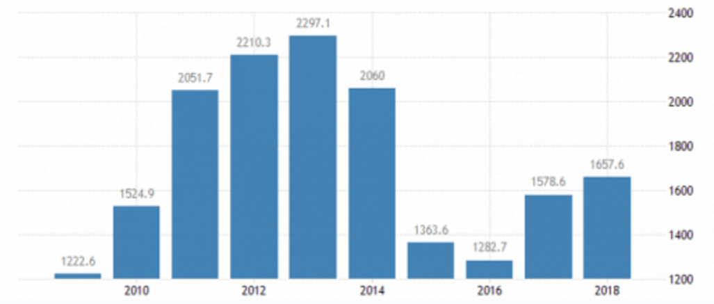 2000年的俄罗斯GDP_地图看世界 当今俄罗斯是世界大国还是欧洲大国(3)