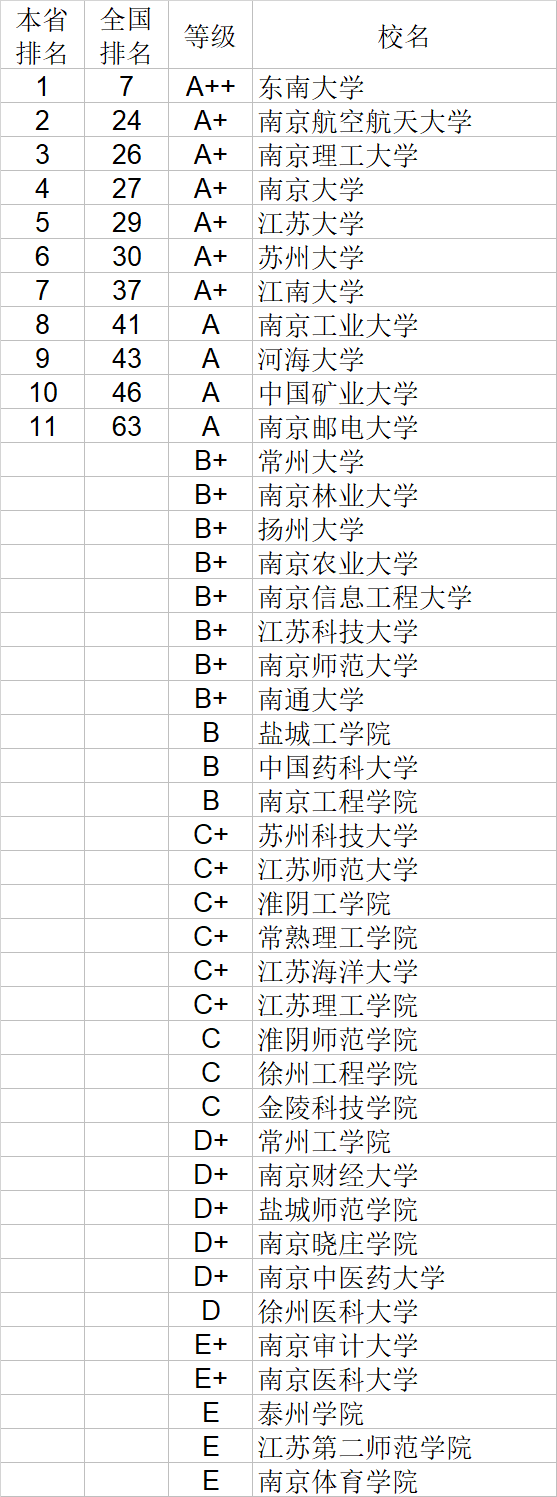 武书连|武书连2020中国大学理学工学农学医学排行榜