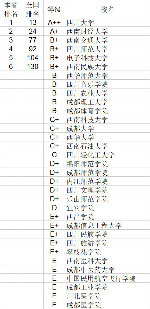 自然科学|武书连2020中国大学自然科学社会科学排行榜