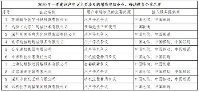 长期霸占用户投诉排行首位！虚拟运营商服务质