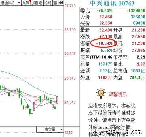 原创华为专利反制收获奇效股市拉升5g概念港股中兴半日涨超10