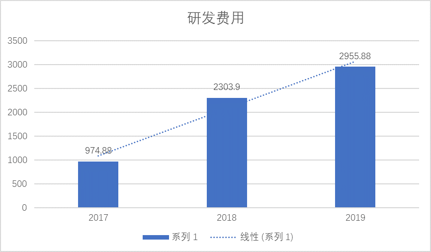 军工产品算到gdp里吗_2017军工行业表现如何 数据告诉你(2)