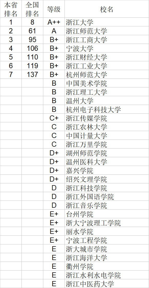 自然科学|武书连2020中国大学自然科学社会科学排行榜