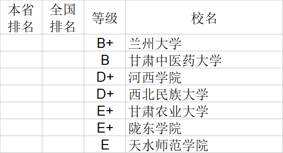 武书连|武书连2020中国大学理学工学农学医学排行榜