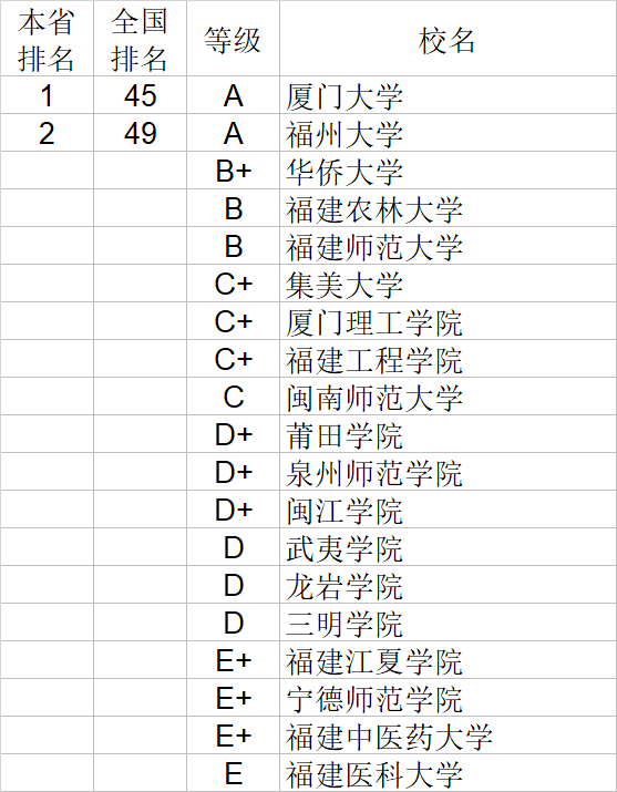 武书连|武书连2020中国大学理学工学农学医学排行榜