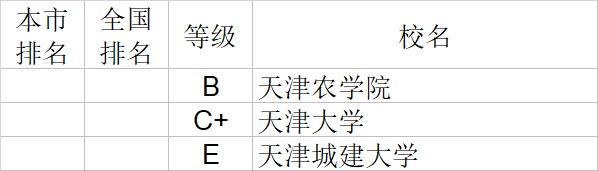 武书连|武书连2020中国大学理学工学农学医学排行榜