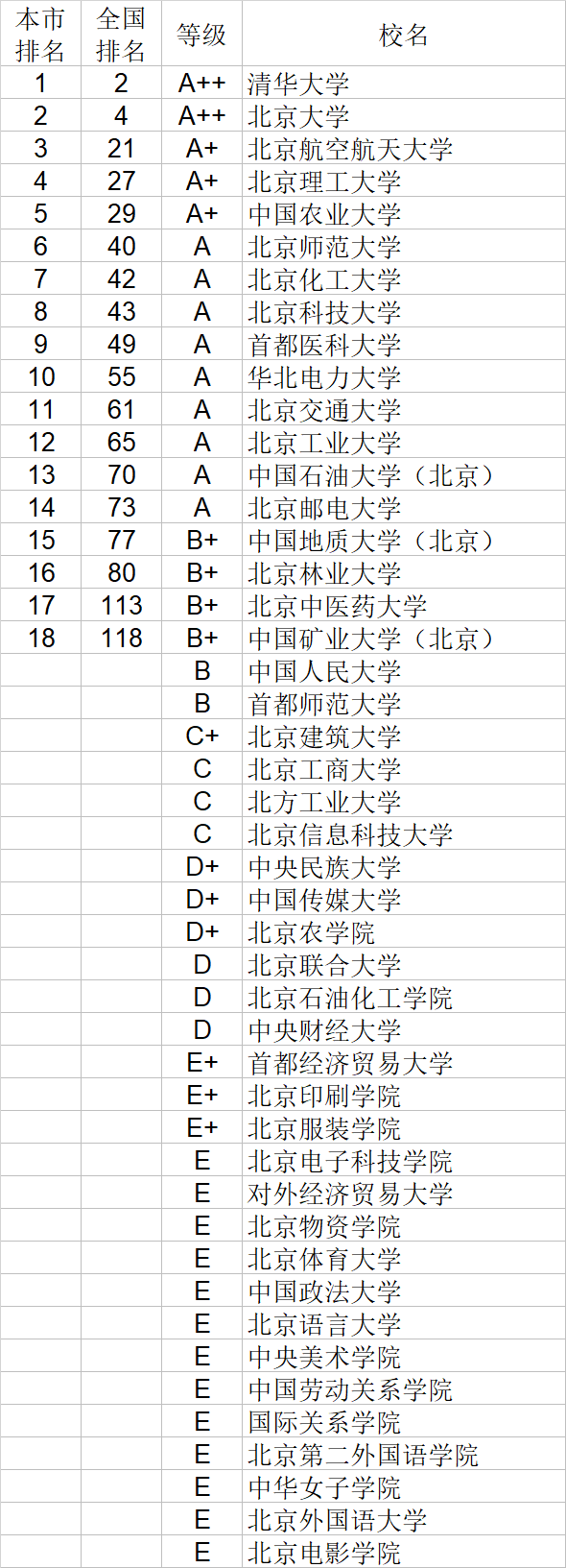 自然科学|武书连2020中国大学自然科学社会科学排行榜