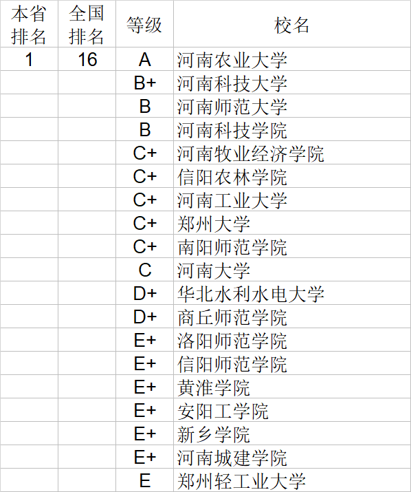 武书连|武书连2020中国大学理学工学农学医学排行榜