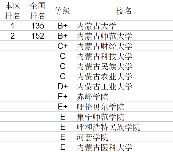 自然科学|武书连2020中国大学自然科学社会科学排行榜