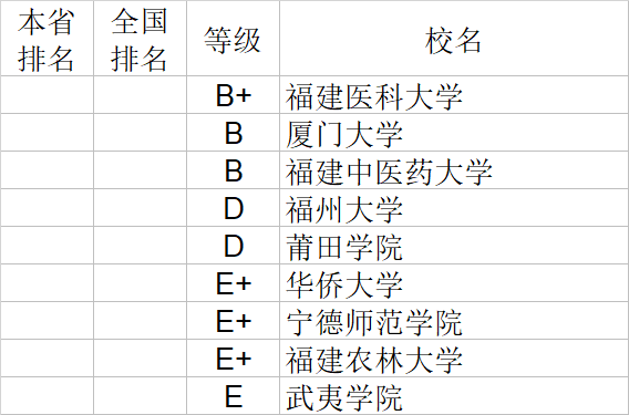 武书连|武书连2020中国大学理学工学农学医学排行榜