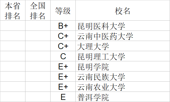 武书连|武书连2020中国大学理学工学农学医学排行榜