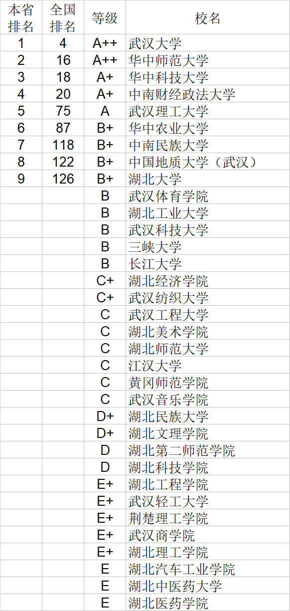 自然科学|武书连2020中国大学自然科学社会科学排行榜