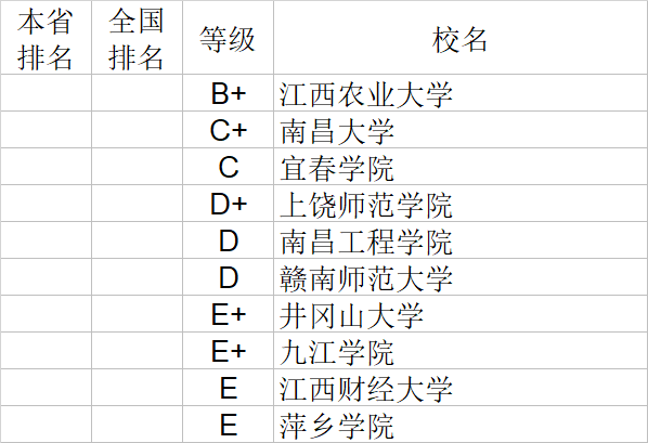 武书连|武书连2020中国大学理学工学农学医学排行榜