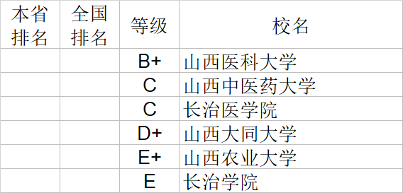 武书连|武书连2020中国大学理学工学农学医学排行榜
