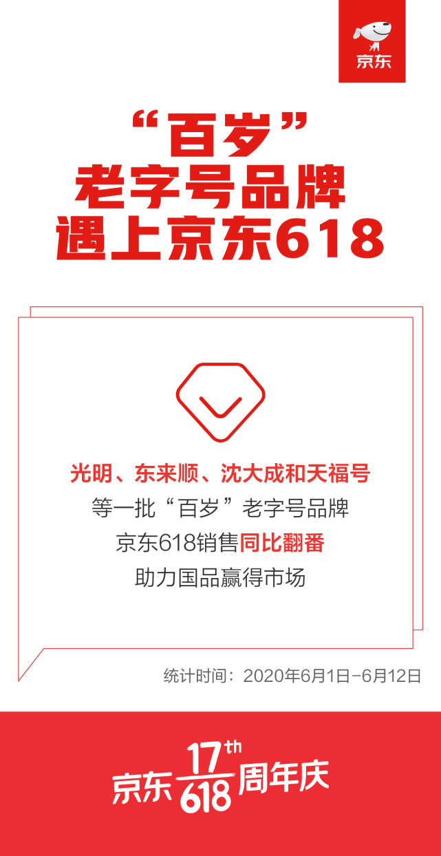 光明、东来顺等一批“百岁”老字号京东618销售同比翻番助力国品赢得市场