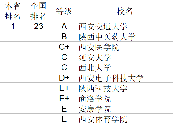 武书连|武书连2020中国大学理学工学农学医学排行榜