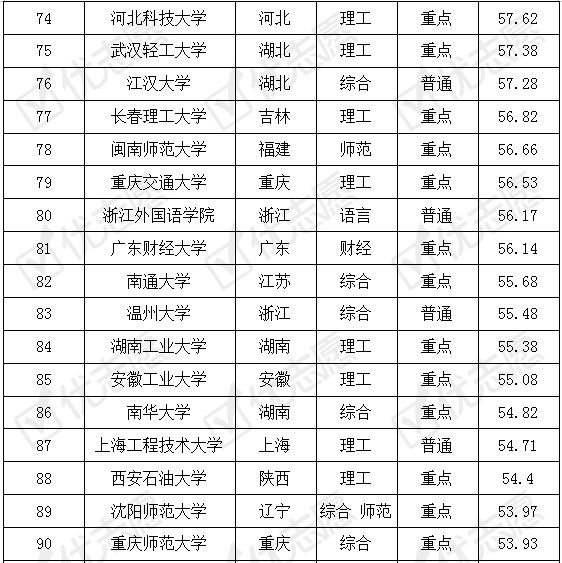 口译排名_口译笔记