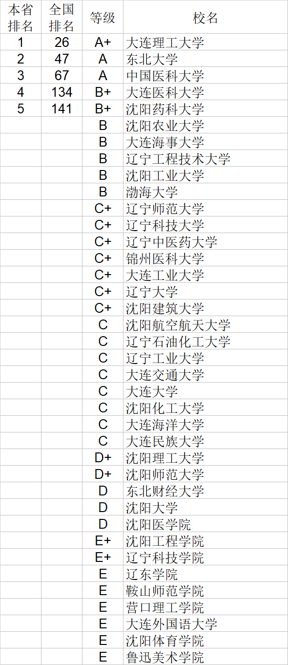 自然科学|武书连2020中国大学自然科学社会科学排行榜