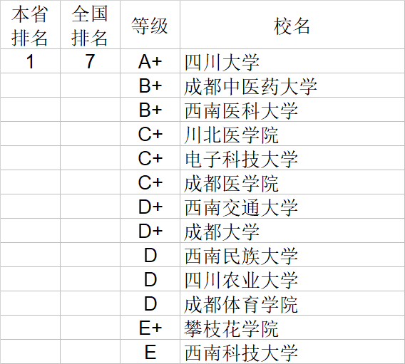 武书连|武书连2020中国大学理学工学农学医学排行榜