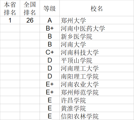 武书连|武书连2020中国大学理学工学农学医学排行榜
