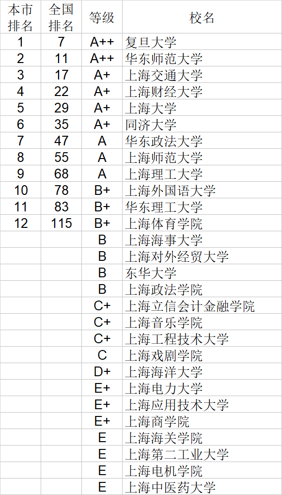 自然科学|武书连2020中国大学自然科学社会科学排行榜