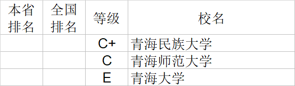自然科学|武书连2020中国大学自然科学社会科学排行榜
