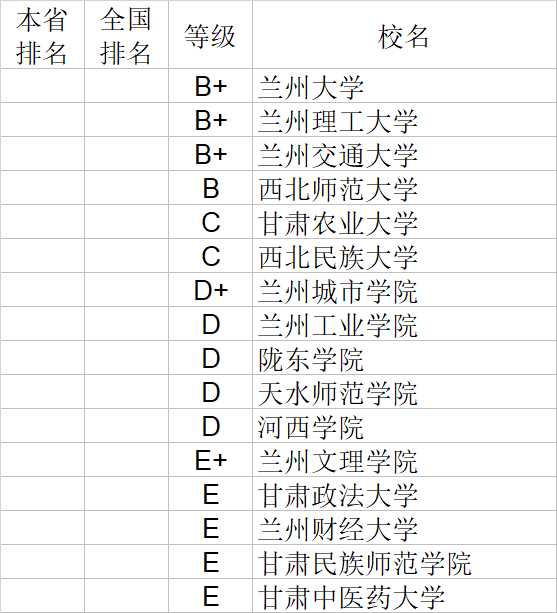 武书连|武书连2020中国大学理学工学农学医学排行榜