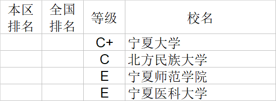 武书连|武书连2020中国大学理学工学农学医学排行榜