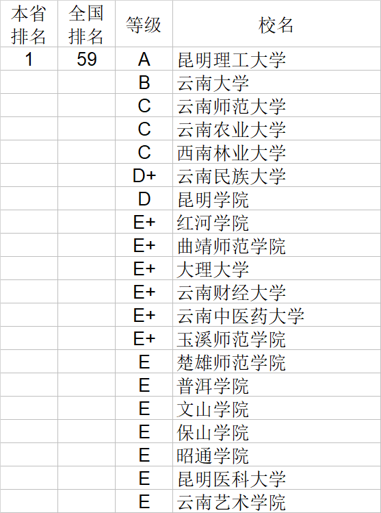 武书连|武书连2020中国大学理学工学农学医学排行榜