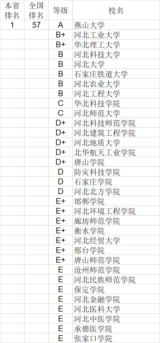 武书连|武书连2020中国大学理学工学农学医学排行榜