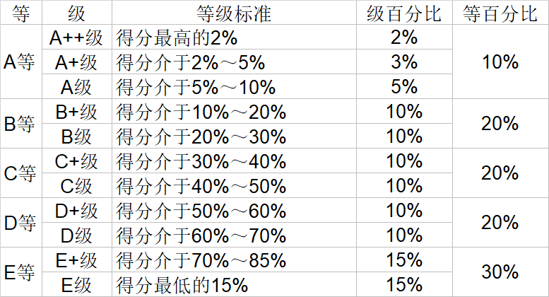武书连|武书连2020中国大学理学工学农学医学排行榜