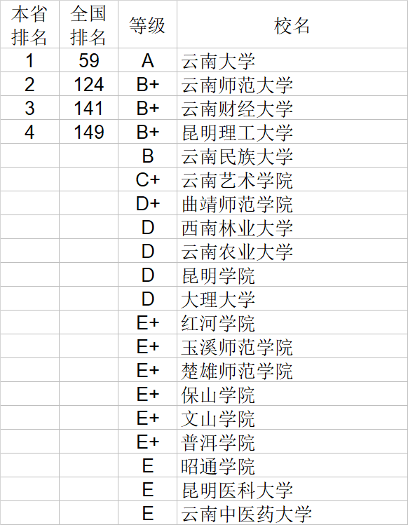 自然科学|武书连2020中国大学自然科学社会科学排行榜
