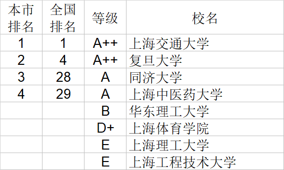 武书连|武书连2020中国大学理学工学农学医学排行榜