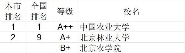 武书连|武书连2020中国大学理学工学农学医学排行榜
